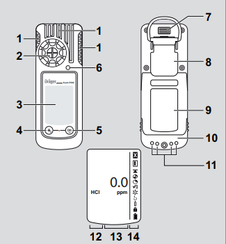 德爾格氣體檢測(cè)儀