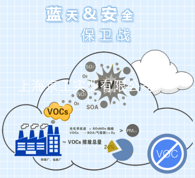 VOC排放檢測(cè)