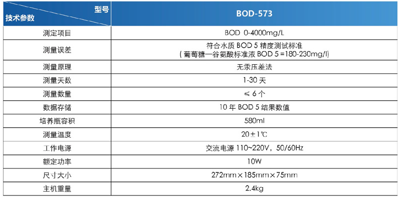 BOD-573技術(shù)參數(shù)